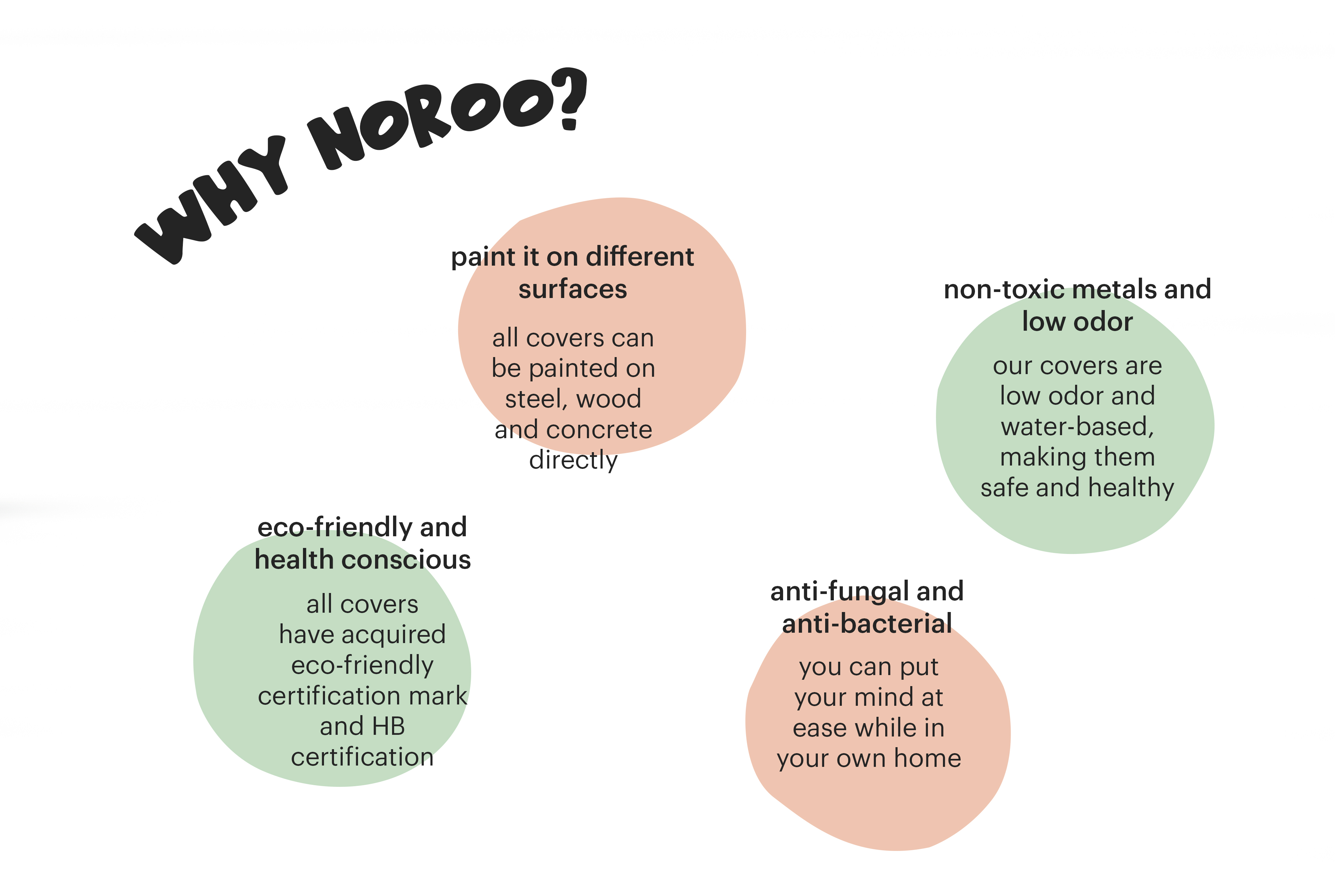 Why you should NOROO for wall paint?